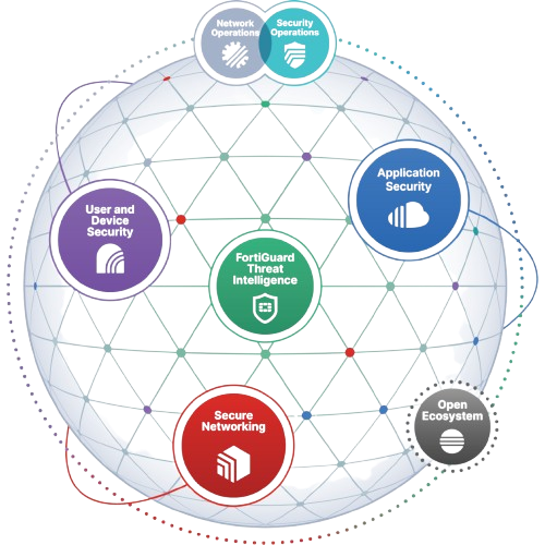 Fortinet Security Fabric